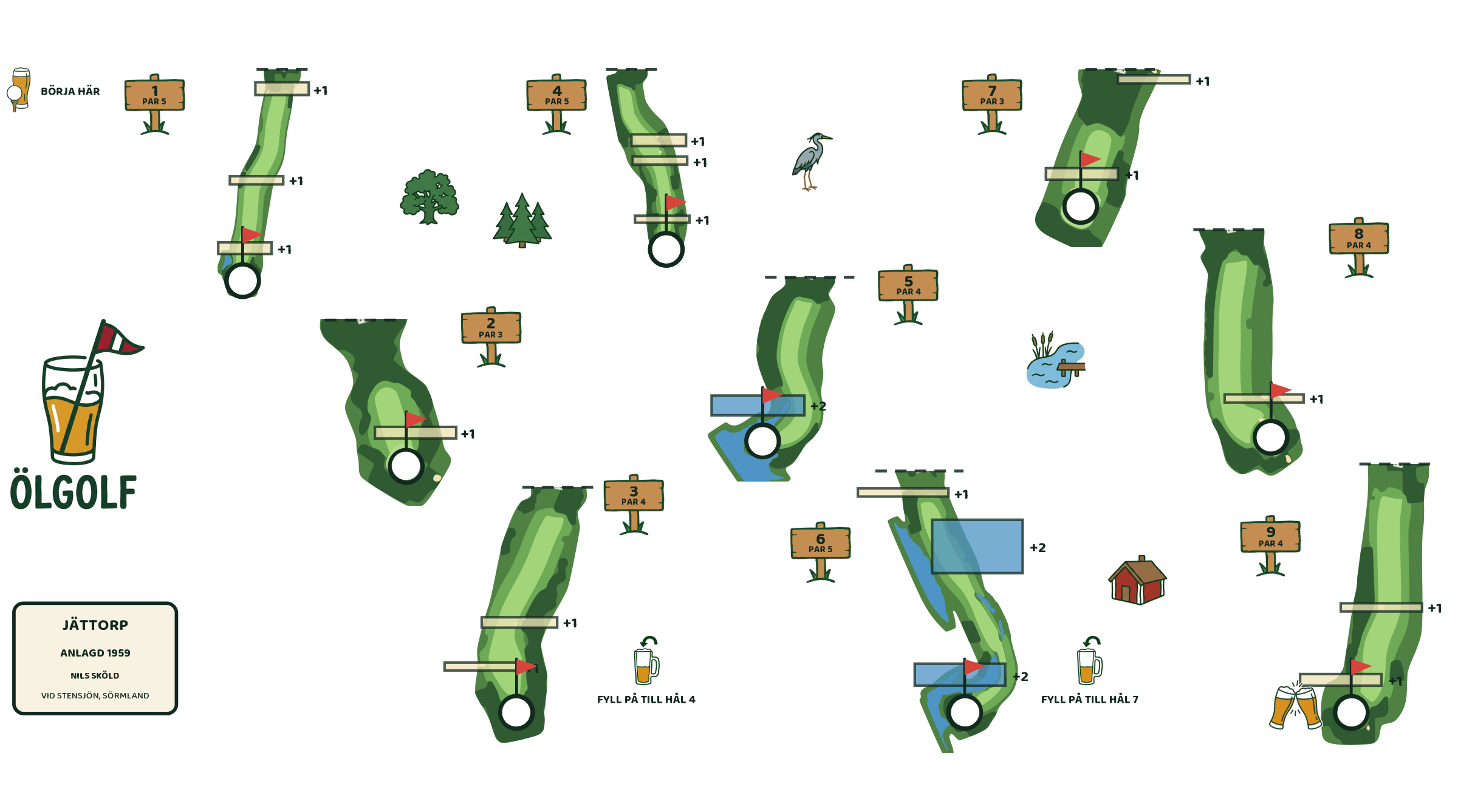 Glaset för Katrineholms Golf Club